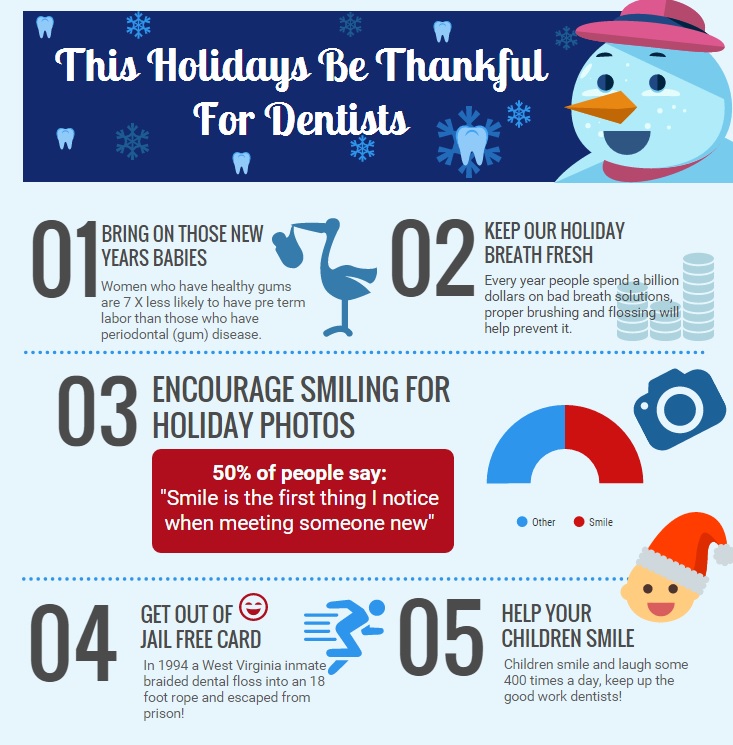 Dentist Holidays Infographic 0105