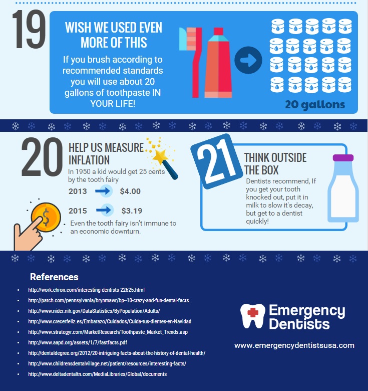 Dentist Holidays Infographic 1921